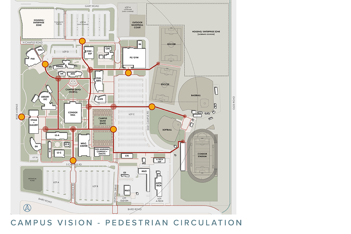 Oxnard-College-Vision-Pedestrian-Circulation