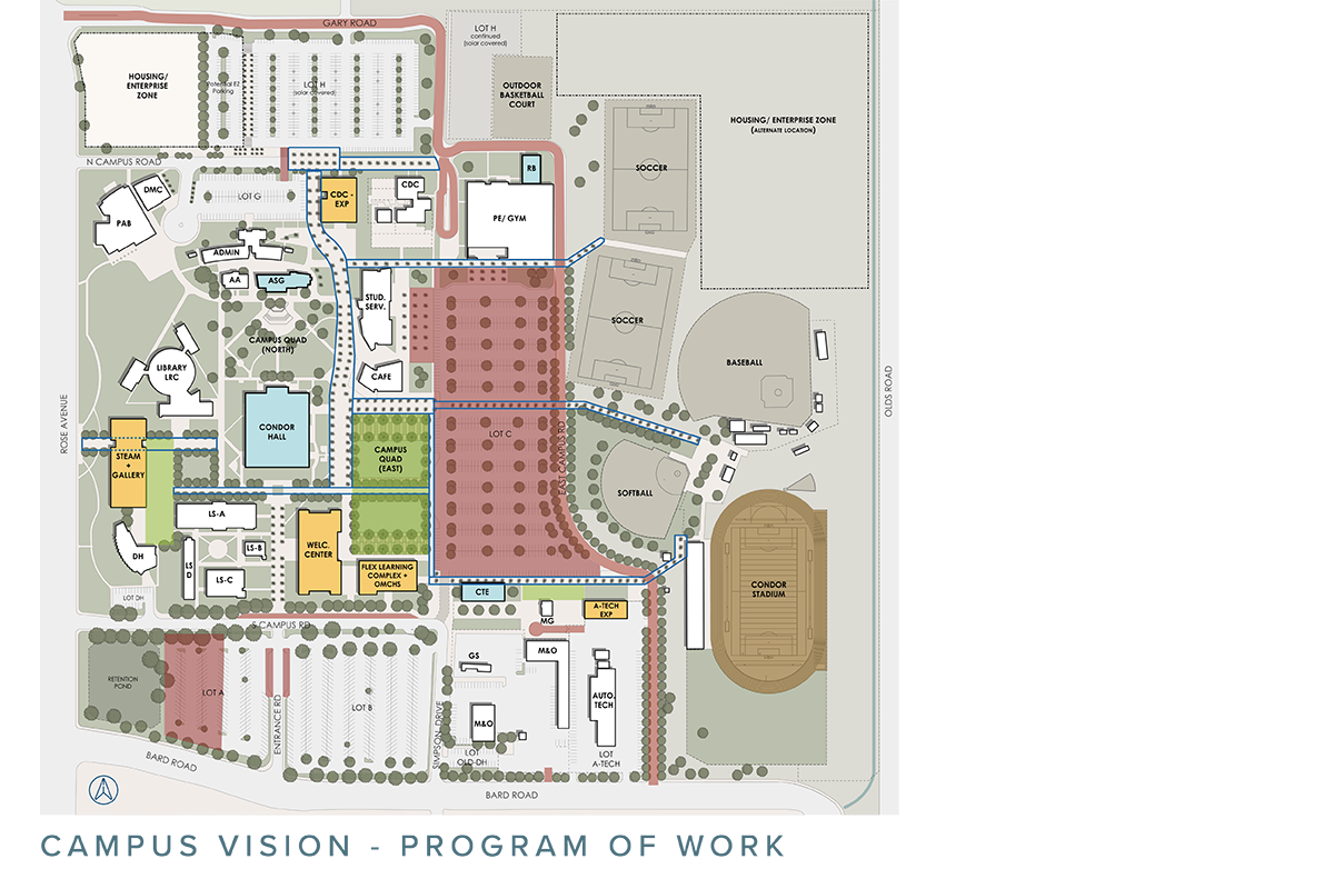 Oxnard-College-Vision-Program-of-Work